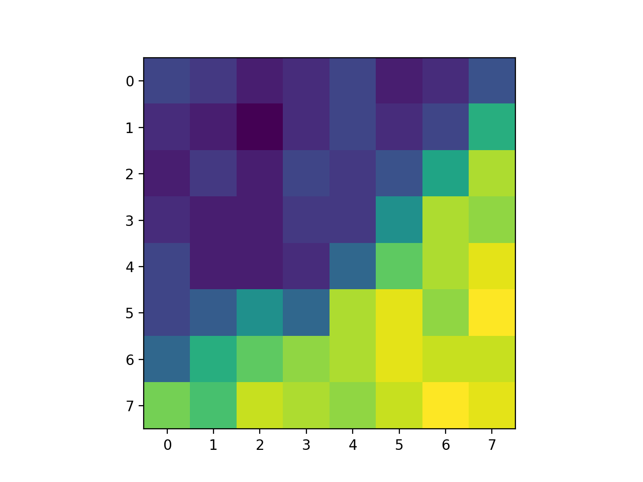 Heatmap